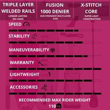Load image into Gallery viewer, Sandbanks Style Ultimate Pro-X Pink Inflatable Paddleboard
