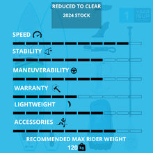 Load image into Gallery viewer, Sandbanks Style Sports Touring 12&#39; ISUP Paddleboard Package
