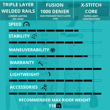 Load image into Gallery viewer, Sandbanks Style Ultimate Pro-X Blue Inflatable Paddleboard
